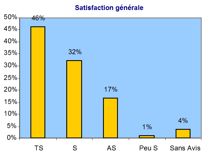 Cliquer pour fermer la fentre -  2008 Satisfaction clients Transport Gondrand