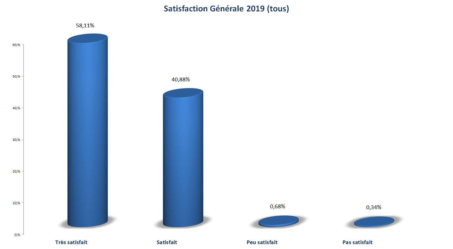 Cliquer pour fermer la fentre -  2019 Satisfaction clients Transport Gondrand